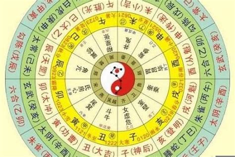 算命五行|生辰八字算命,生辰八字查詢,免費排八字,君子閣線上算八字免費測試